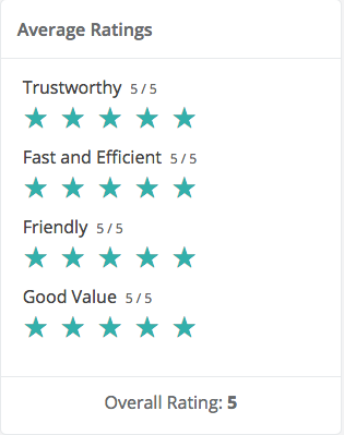 Patient reviews for New Port Richey Medicine Shoppe Patient reviews